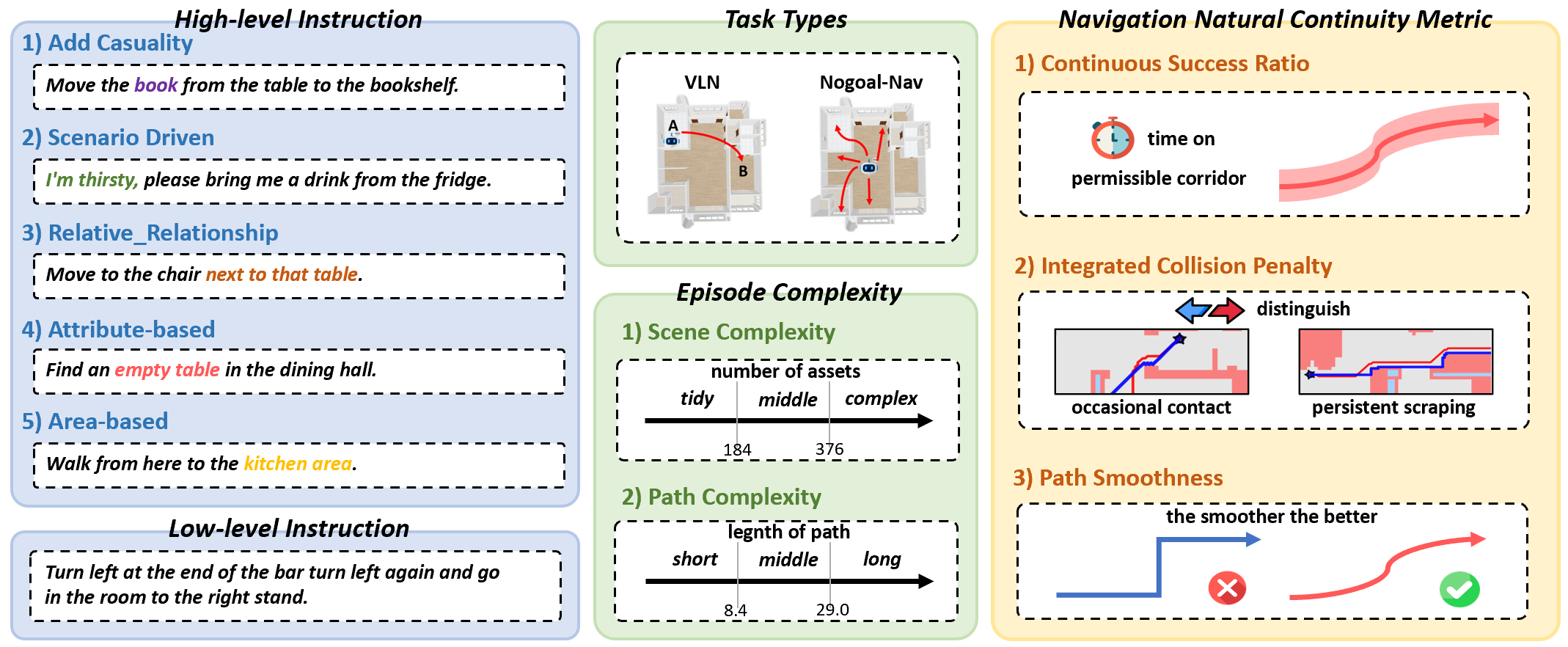 arithmetic reasoning