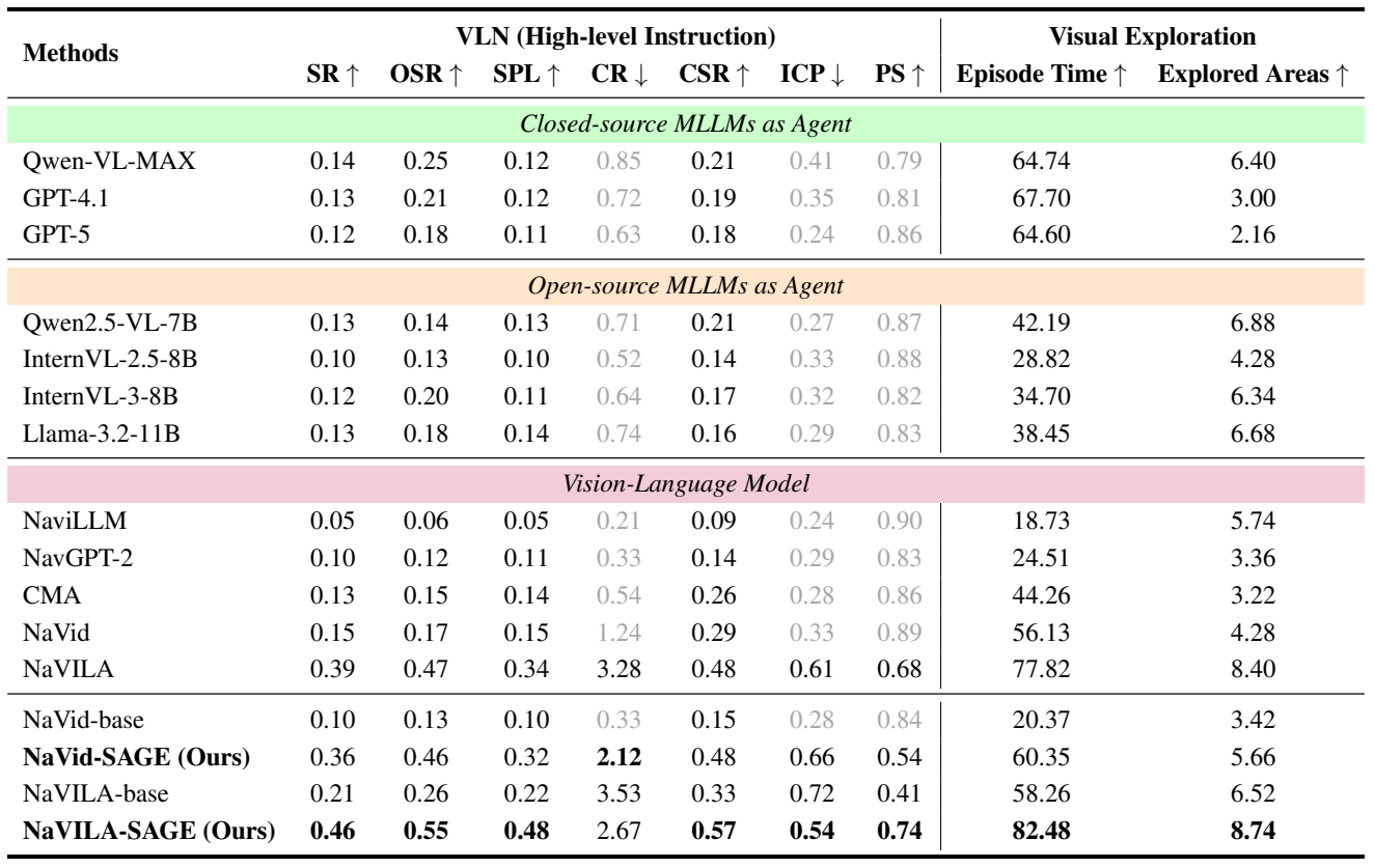 arithmetic reasoning